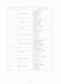 국공립어린이집 운영계획서 소견발표문 34페이지