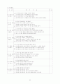 국공립어린이집 운영계획서 소견발표문 66페이지