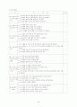 국공립어린이집 운영계획서 소견발표문 67페이지