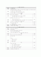 프로그램 요구분석의 방법 중 한 가지를 선택하여 살고 있는 지역사회나 직장에서 직접 활용하여 보고서를 작성 제출하시오 2페이지