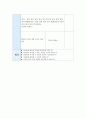 아동의 일상생활속에서 과학교육으로 연계할 수 있는 상황 10페이지
