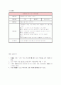 만 5세아를 대상으로 들려줄 동화 한편을 선정하고 동화내용으로 언어학습(듣기 말하기 읽기 쓰기)각 영역에 맞는 활동명과 활동방법을 작성해주세요  3페이지