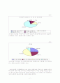 국가안보에 미치는 영향 7페이지