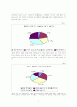 국가안보에 미치는 영향 13페이지