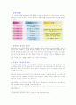 기업물류관리의 패러다임 변화를 고려하여 최근 우리나라 제조기업 혹은 물류기업에서 물류혁신을 이룬 사례를 조사하고, 적용된 물류 혹은 SCM기법이 무엇인지와 어떤 부분에서 얼마만큼의 혁신이 이루어졌는지를 설명해 보세요. 2페이지