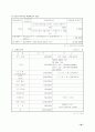 사람들이 많이 사가지 않은 맥주집 관련 창업,사업계획서 24페이지