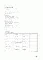 사람들이 많이 사가지 않은 맥주집 관련 창업,사업계획서 28페이지