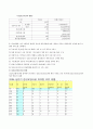 우리나라 건강증진사업의 현황 및 문제점 5페이지