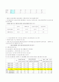 우리나라 건강증진사업의 현황 및 문제점 6페이지