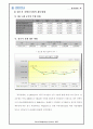 지방채와 재정건전성 14페이지