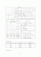 난소낭종 케이스(모성간호학) 6페이지