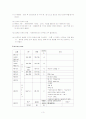 모성병동케이스(VBAC) 3페이지