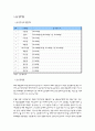 신한은행 취업자료- 기업현황 및 실제 지원사례를 중심으로 2페이지