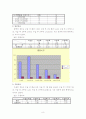 슬관절전치환술 환자의 수술전후 통증과 우울비교 8페이지