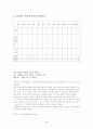 장애의 정의와 원인 및 정신지체와 지체장애 조사분석 44 40페이지