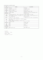 심근경색(MI) CCU case 6페이지