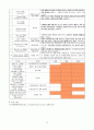 심근경색(MI) CCU case 12페이지