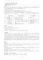 협심증 케이스 (CCU) 2페이지