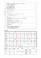 협심증 케이스 (CCU) 14페이지