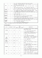 협심증 케이스 (CCU) 20페이지