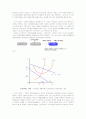 이동통신_시장에서의_독점적_경쟁시장과_과점시장의_이론적_고찰 2페이지