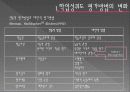 교육평기[ppt] 수행평가, 교육평가의 과제와 전망 7페이지