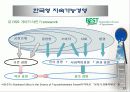 지속가능경영 13페이지