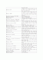 [신경과]의학용어 정리 및 해설 3페이지