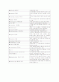 [신경과]의학용어 정리 및 해설 4페이지