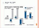 [환율갈등]환율전쟁 영향과 향후 전망 PPT자료 3페이지