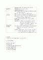 정신 간호학 실습 case study입니다 교수님께 칭찬받은 내용입니다 5페이지