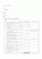 SDH-subdural hemorrhage(외상성 경막하 출혈) TA환자 6페이지