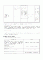 SDH-subdural hemorrhage(외상성 경막하 출혈) TA환자 12페이지