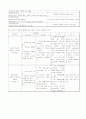 SDH-subdural hemorrhage(외상성 경막하 출혈) TA환자 13페이지