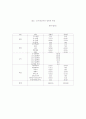 방과후 아동지도를 위한 학부모 욕구조사 및 활성화 방안 연구 17페이지