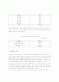 방과후 아동지도를 위한 학부모 욕구조사 및 활성화 방안 연구 29페이지