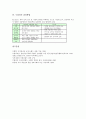 [로열티][브랜드로열티][e로열티][로열티의 결정][로열티의 결정방법]로열티의 의의, 로열티의 산정법, 로열티와 브랜드로열티, 로열티와 e로열티, 로열티의 결정, 로열티의 결정방법 분석(로열티) 6페이지