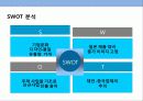 오토바이 헬멧 세계 1위 브랜드 국내 브랜드 HJC의 글로벌 브랜드 성공 전략 11페이지