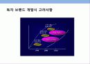 오토바이 헬멧 세계 1위 브랜드 국내 브랜드 HJC의 글로벌 브랜드 성공 전략 19페이지