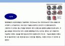 오토바이 헬멧 세계 1위 브랜드 국내 브랜드 HJC의 글로벌 브랜드 성공 전략 21페이지