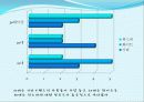 위스퍼-광고분석 12페이지