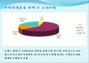 위스퍼-광고분석 13페이지