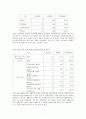 아파트브랜드연구설문지포함 8페이지