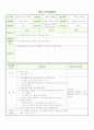 어린이집 실습 때 사용한 수업 11가지 [세부 교육계획안] 첨부 8페이지