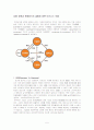 비즈니스모델과 소셜 5페이지