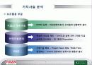 한경희생활과학의_일본진출_전략-PPT 7페이지