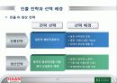 한경희생활과학의_일본진출_전략-PPT 19페이지