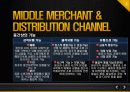 마케팅 원론 (유통경로) -MARKETING DISTRIBUTION CHANNEL 4페이지