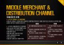 마케팅 원론 (유통경로) -MARKETING DISTRIBUTION CHANNEL 11페이지