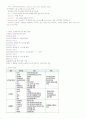 청주대학교 기말고사 사이버시험 지식정보사회와 컴퓨터활용 30페이지